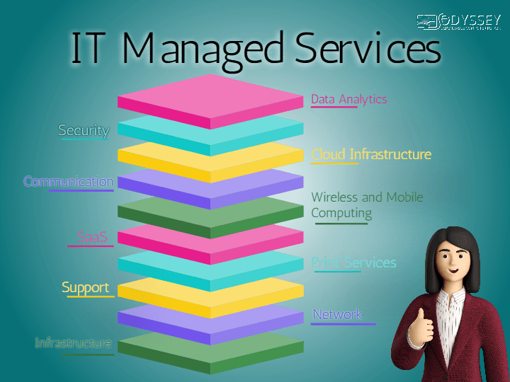 Odyssey provides comprehensive Managed IT service and support tailored to Montana businesses.